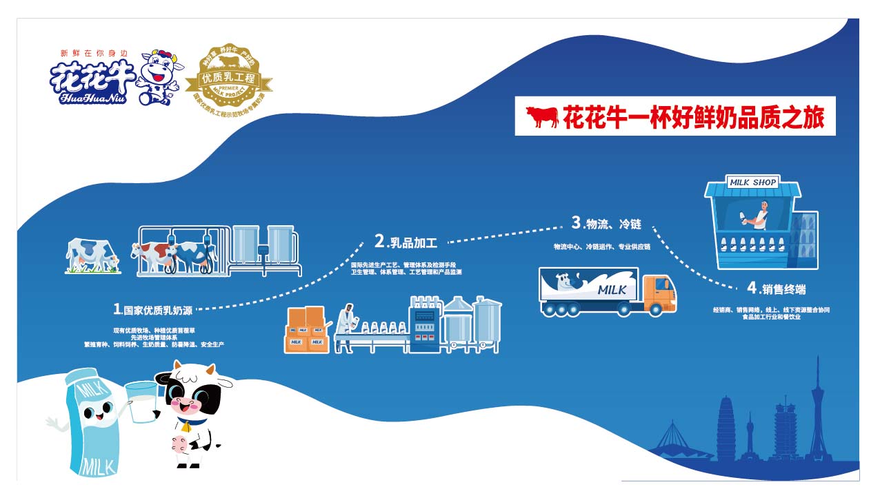 榮膺乳業(yè)三大金獎，花花牛以產(chǎn)業(yè)融合發(fā)展推進(jìn)奶業(yè)高質(zhì)量發(fā)展
