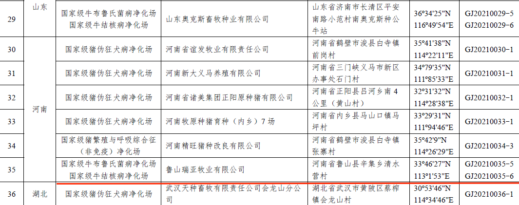花花牛乳業(yè)集團魯山瑞亞牧場成功入圍農業(yè)農村部第一批國家級動物疫病凈化場名單