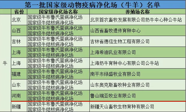 花花牛乳業(yè)集團魯山瑞亞牧場成功入圍農業(yè)農村部第一批國家級動物疫病凈化場名單