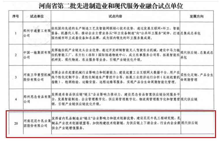 喜報 | 花花牛乳業(yè)集團被評為河南省第二批“兩業(yè)”融合試點單位