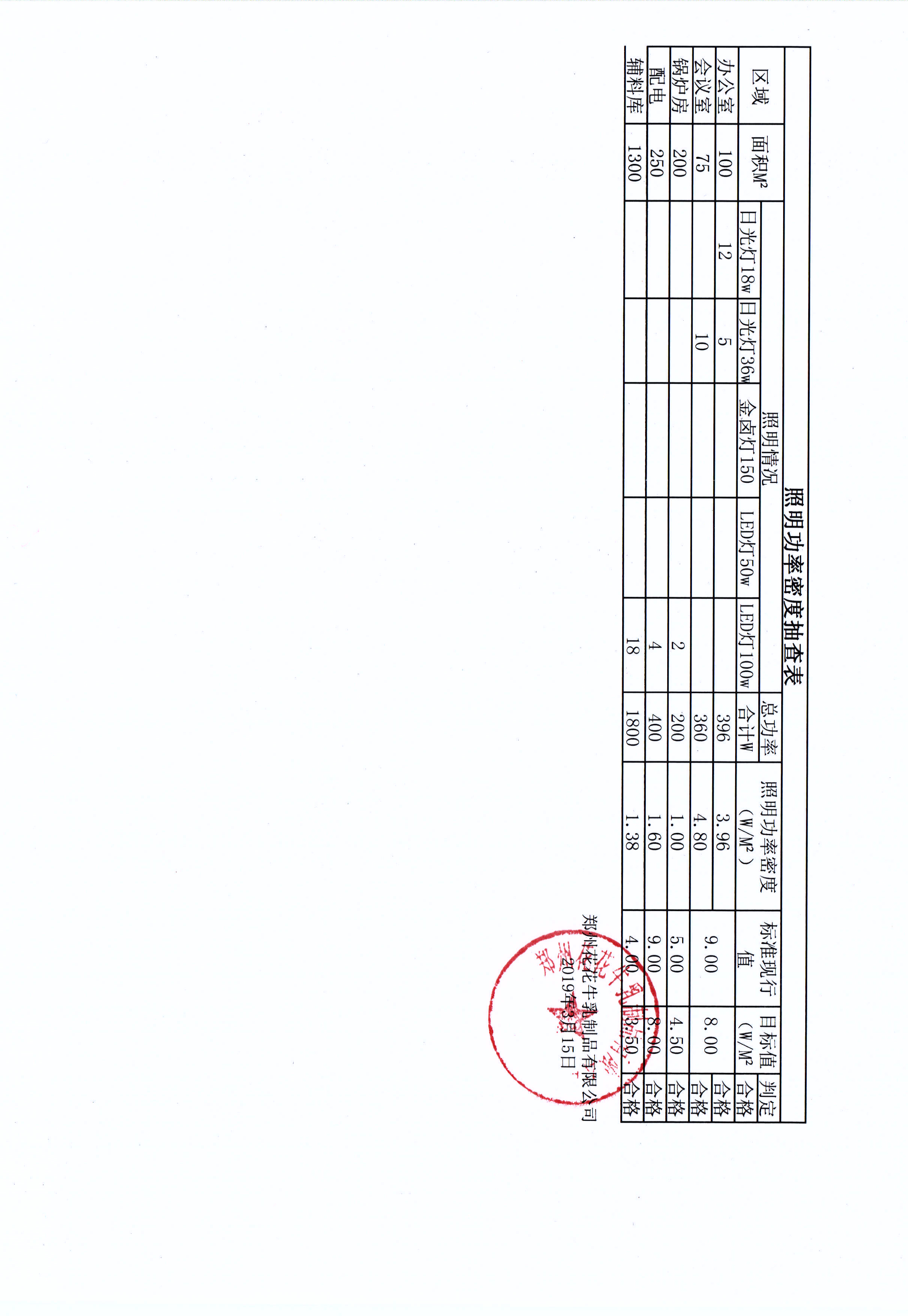 有害物質(zhì)及化學(xué)品減量使用評估報告