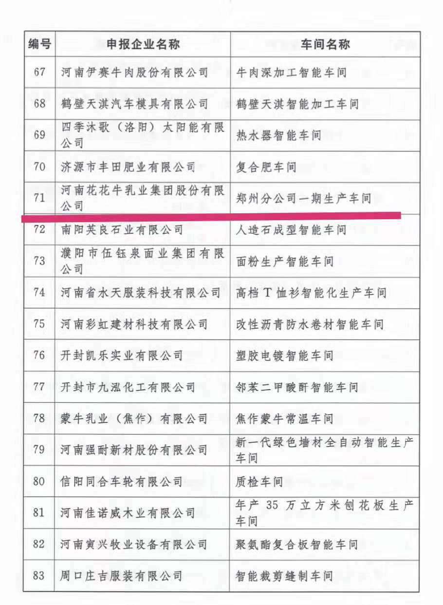 創(chuàng)新驅(qū)動(dòng)，引領(lǐng)科技浪潮|熱烈祝賀花花牛智能工廠通過(guò)驗(yàn)收
