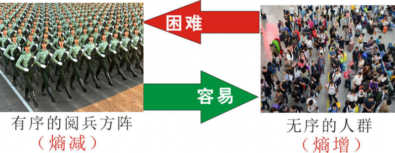 知熵增，做熵減